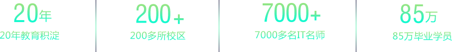 20e200У^(q),7000IT,85fI(y)W(xu)T